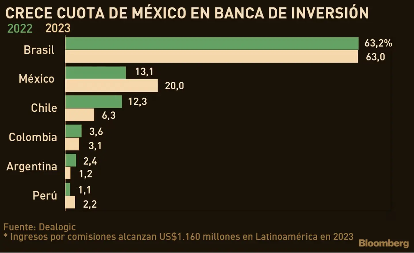 Más inversiones gráfica 