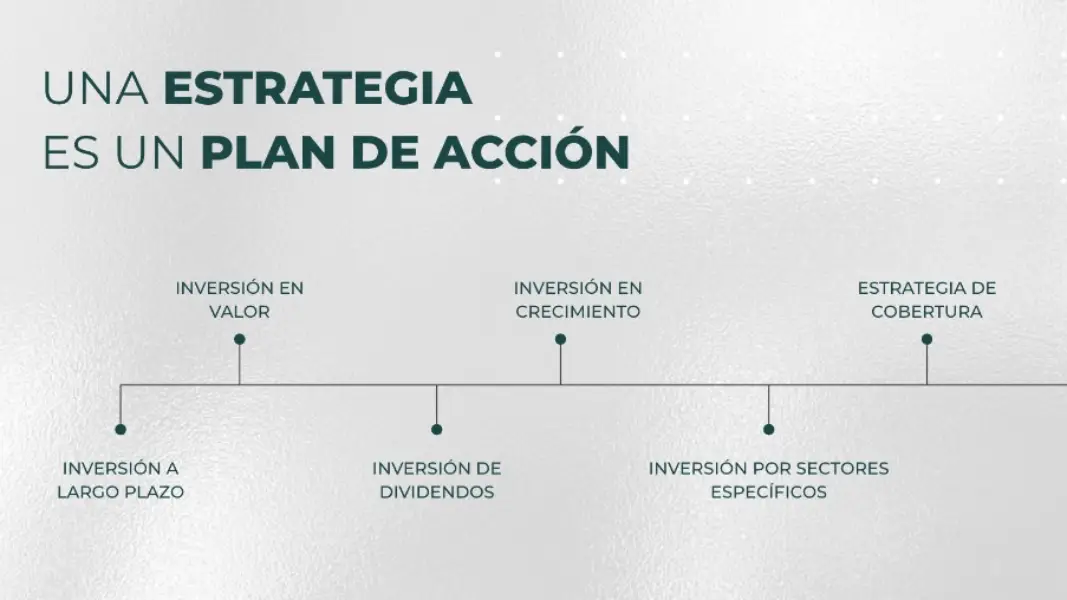 Estrategias de inversión en blog 100 Ladrillos