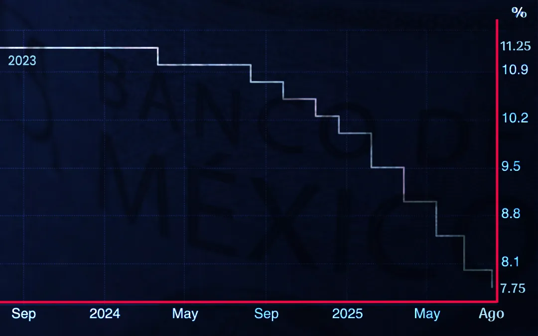 Tasa de referencia por Banxico, histórico en Noticias 100 Ladrillos
